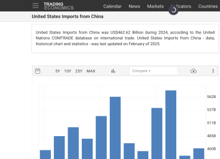 Which CEO claimed there is "no tech scene in China and Russia"?