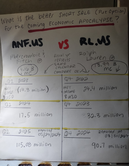 What is the better short sale for the coming Economic Apocalypse? 