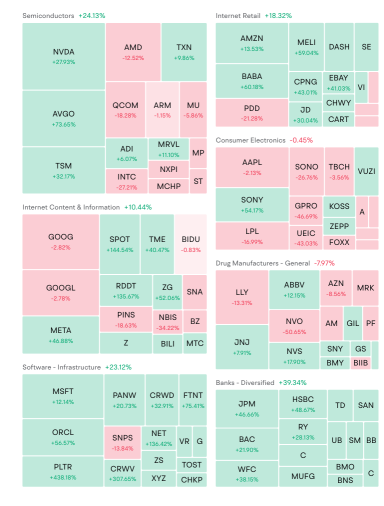 250 day heat map, for your information