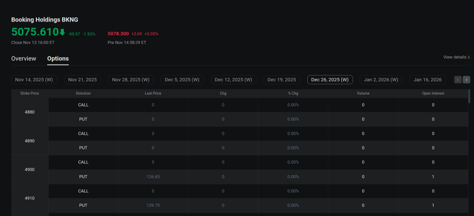 纸业竞争中缺少合理的PUT期权选择，针对BKNG？