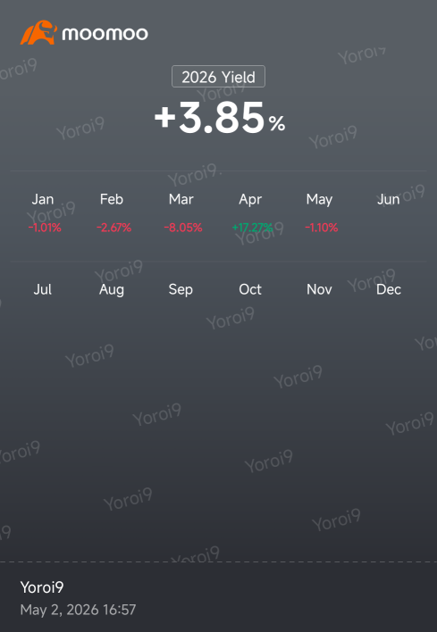 Update on the long term account