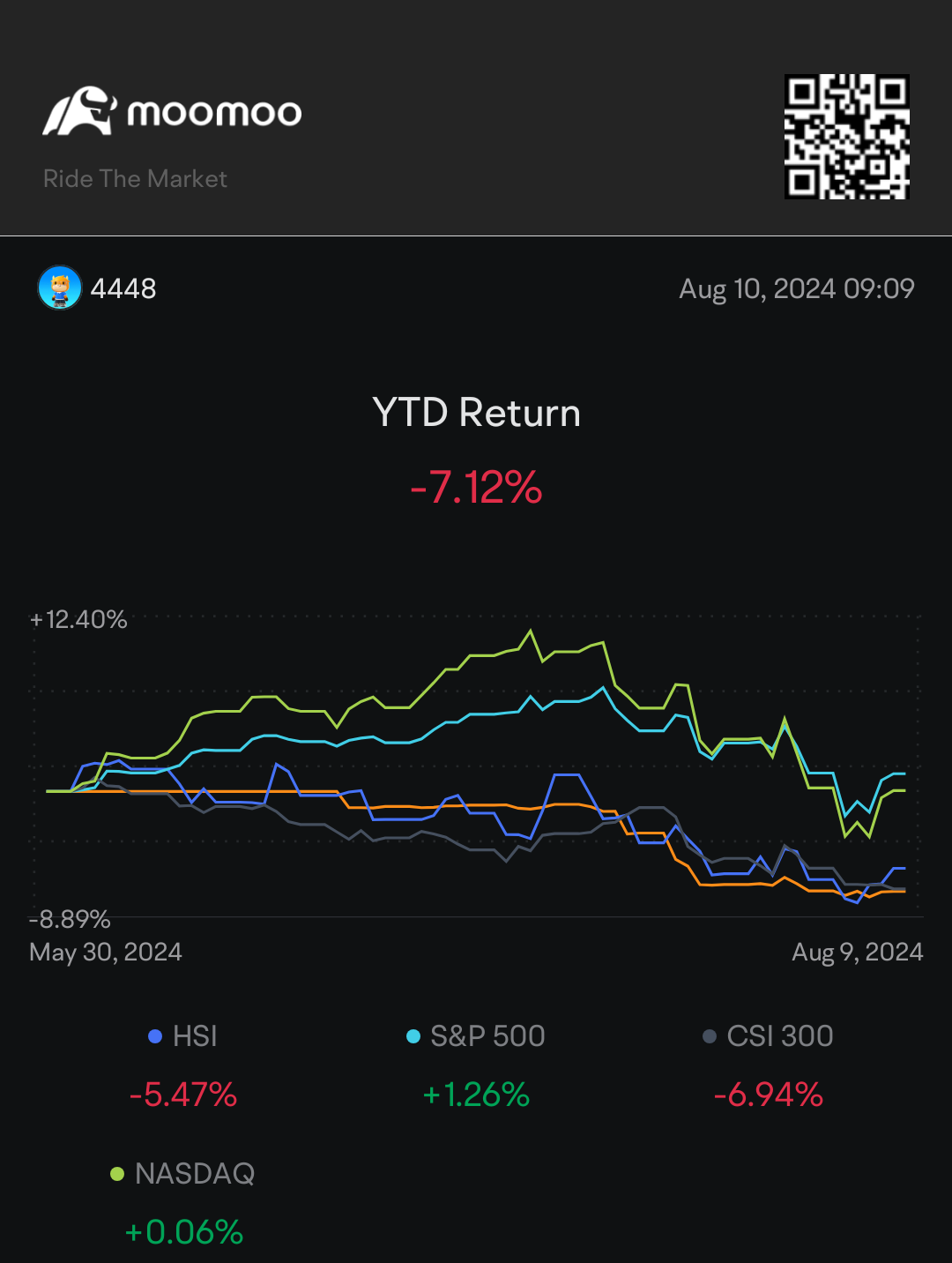 再加上通货膨胀我会无家可归