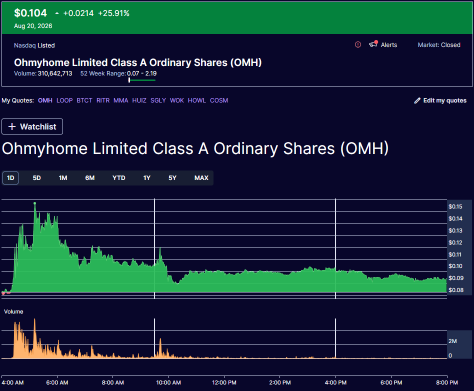 $RDGT – ตัวเต็ง Short Squeeze หุ้น Micro-cap ตัวถัดไปในฝั่ง APAC