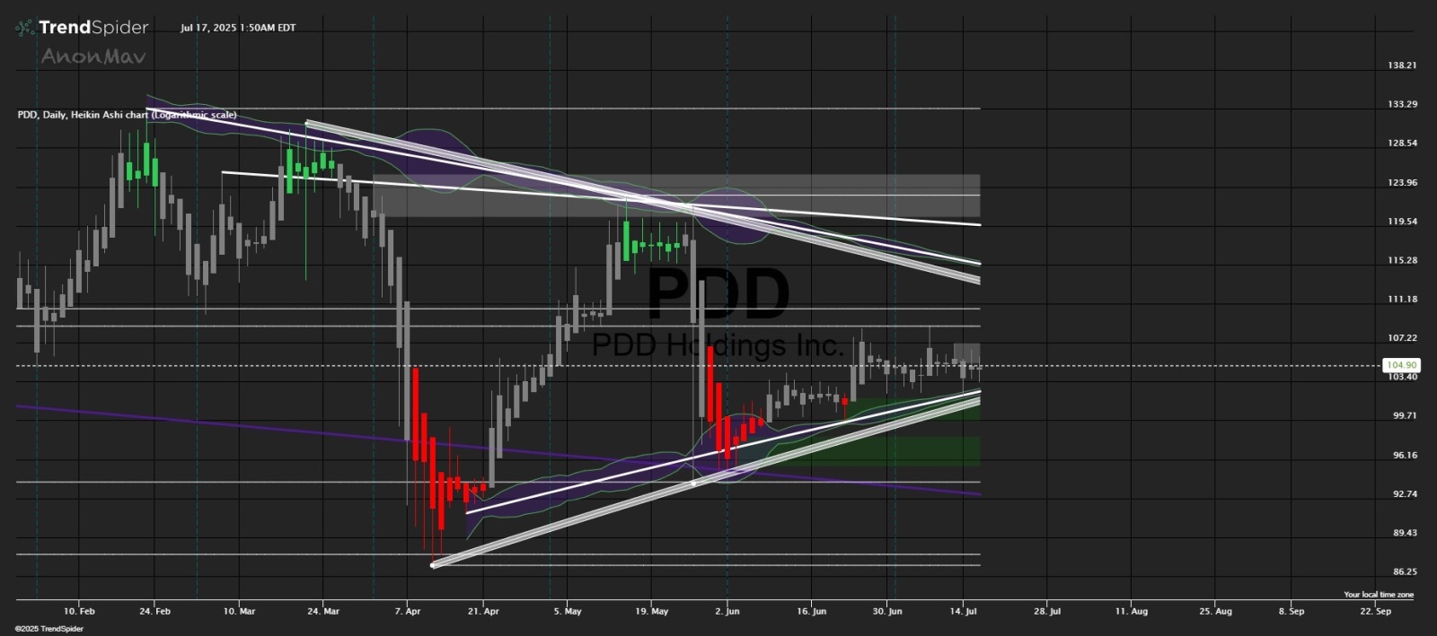 PDD Holdings (PDD.US)$ I still think Wish is better than Te... - moomoo  Community