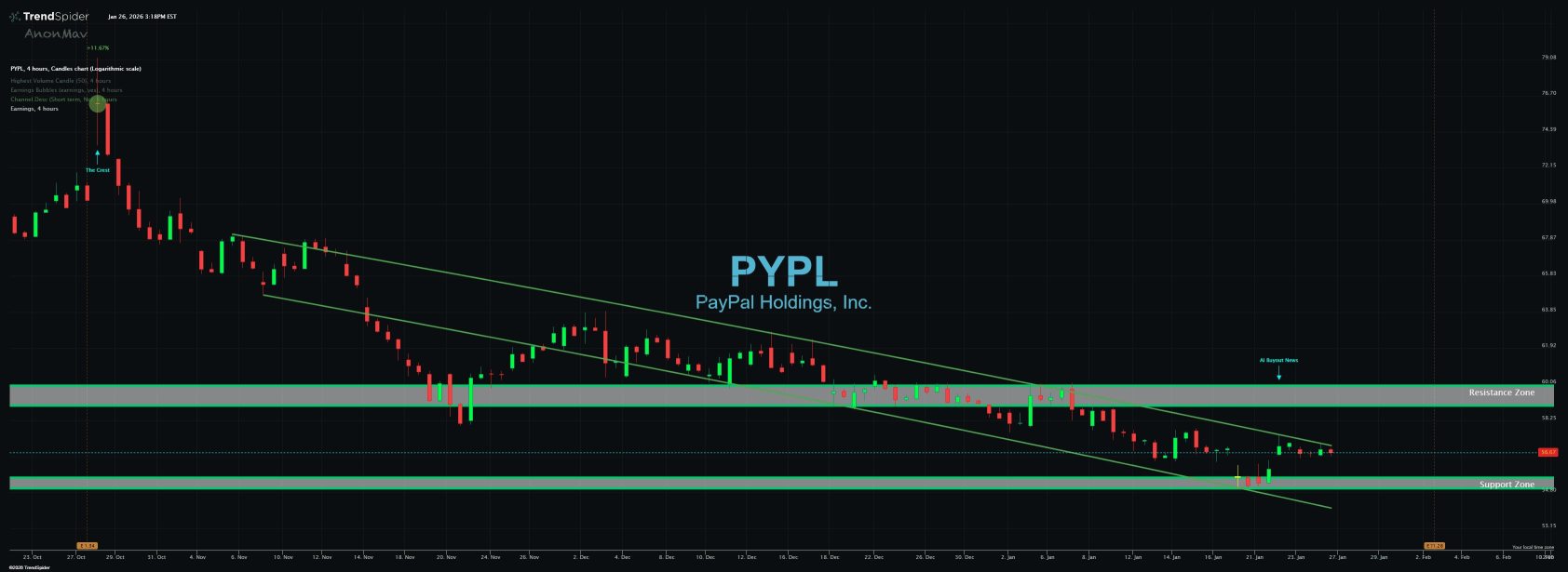 PayPal(PYPL)股票股价, 市值, 实时行情, 走势图, 财报- Moomoo