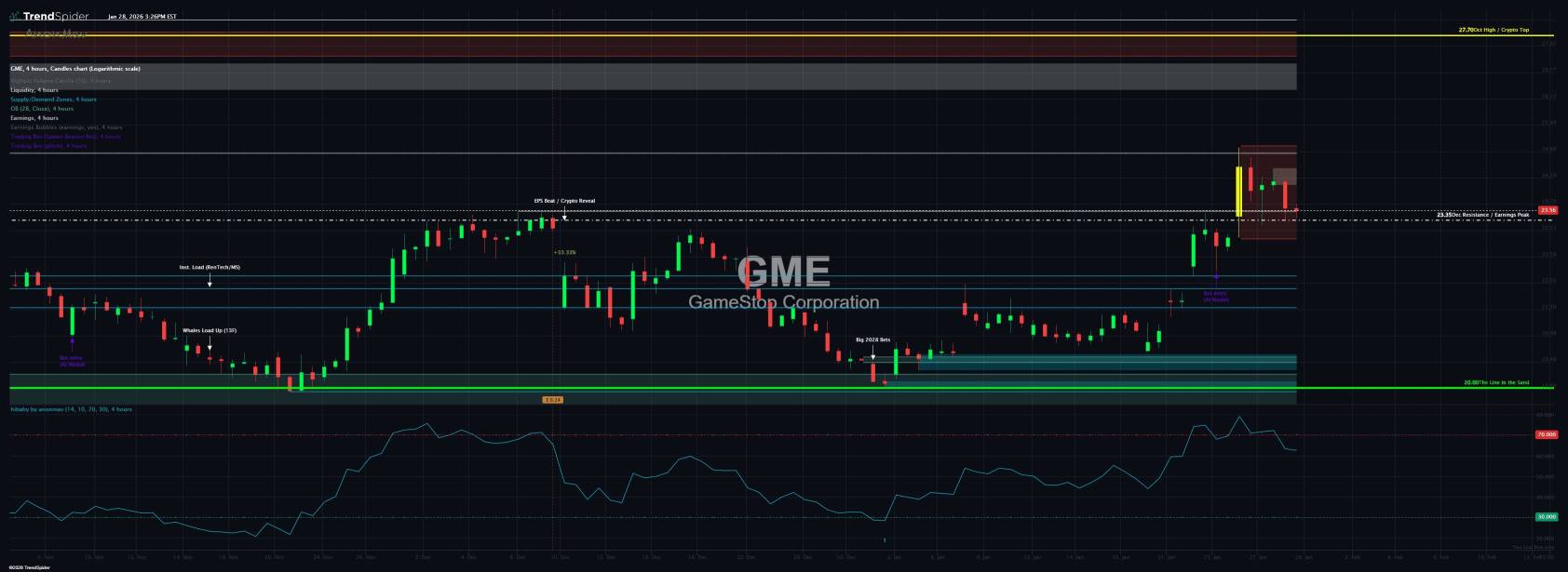 T-REX 2X Long GME Daily Target ETF【GMEU】の株価リアルタイムチャート - moomoo証券