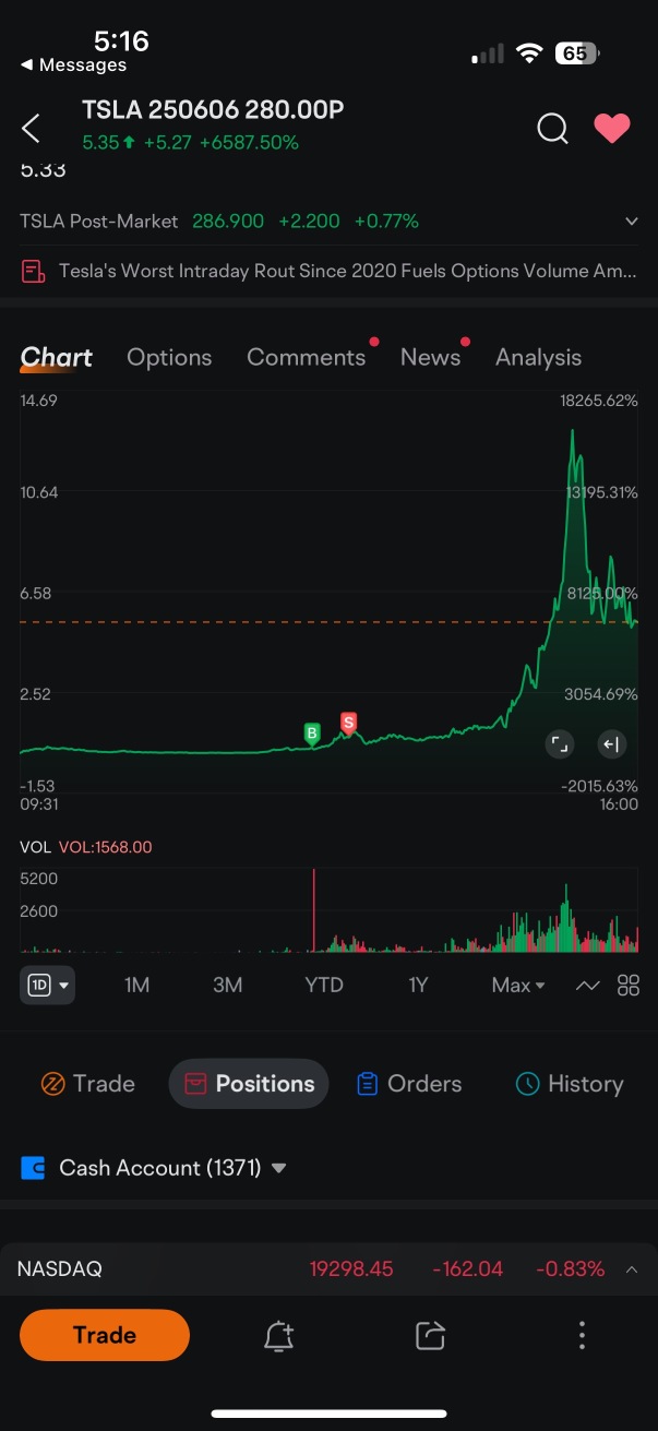 TSLA regrets FOMO