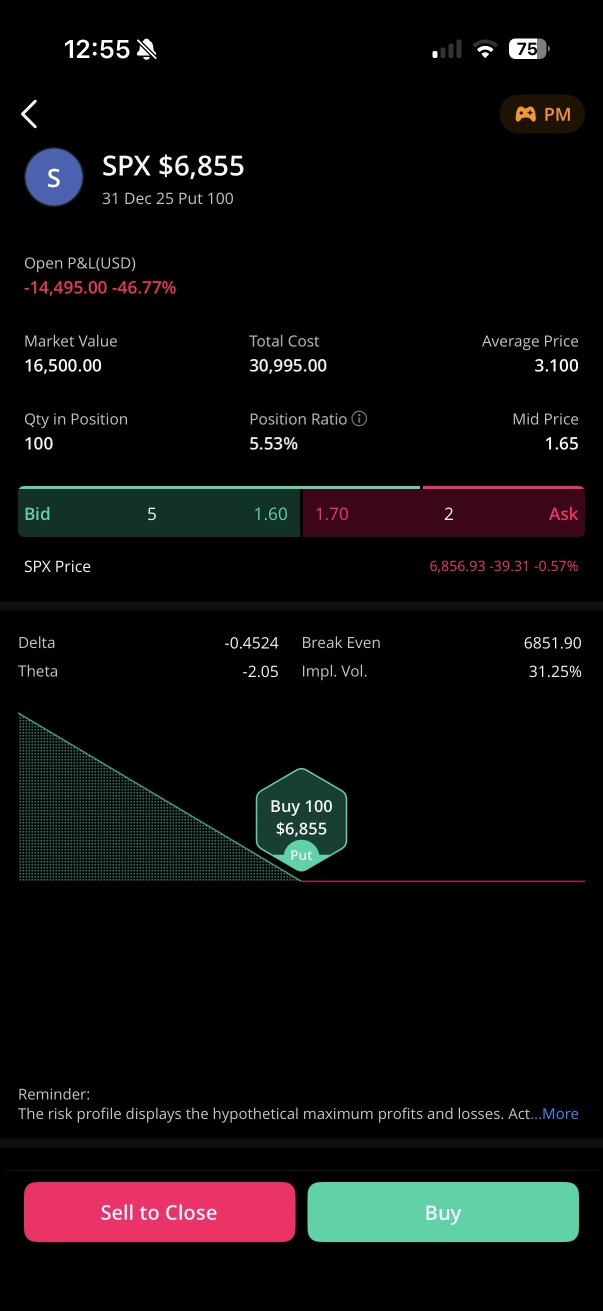 SPX收盤時，5分鐘差值。-46%至+211%。