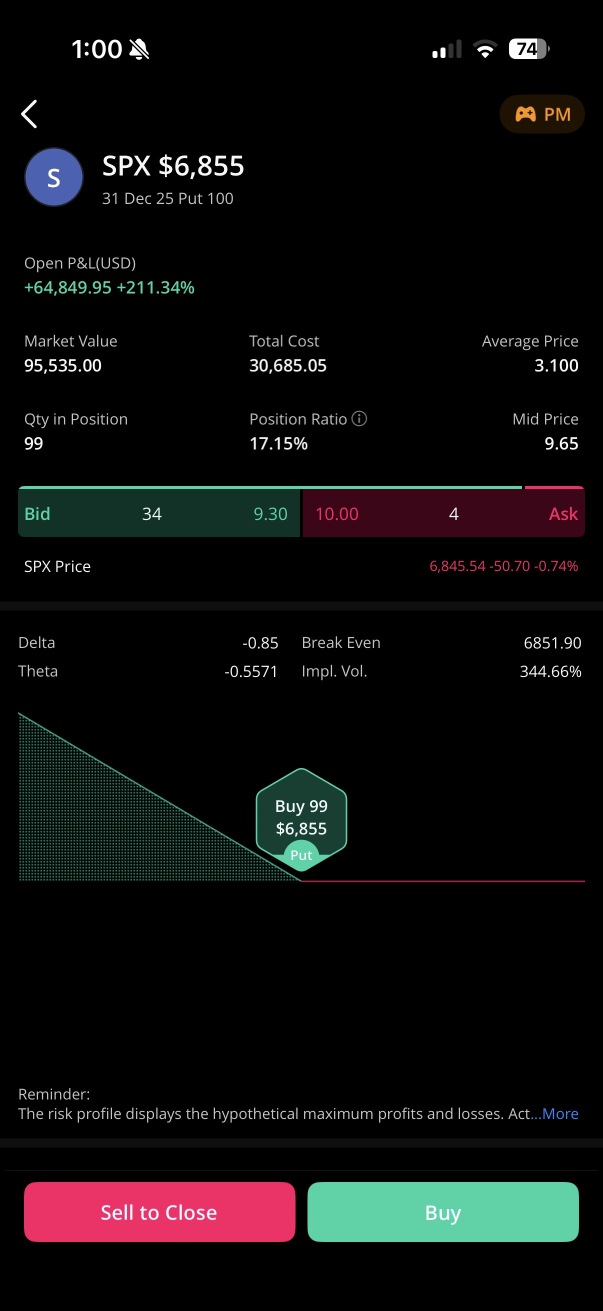 SPX收盤時，5分鐘差值。-46%至+211%。