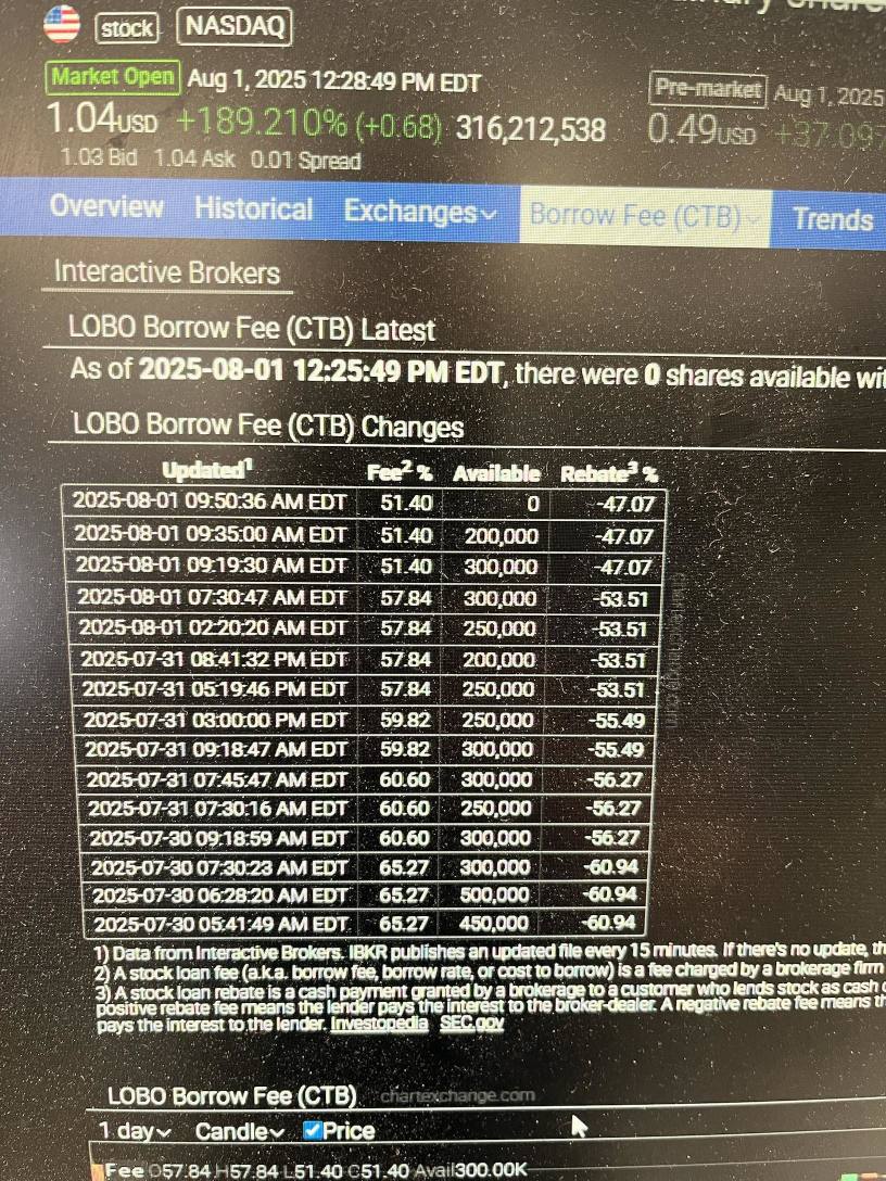 空頭已經沒有Ammo了