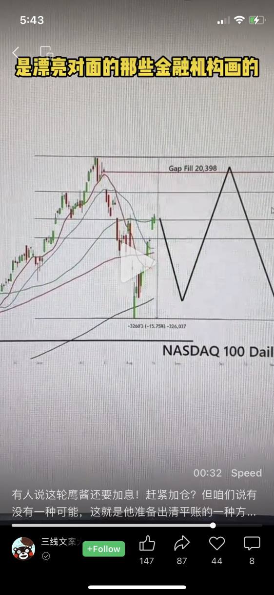 Just found this graph from a source.