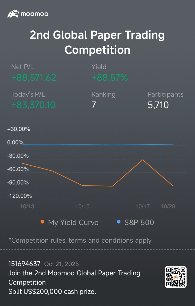 From a 19-Year-Old Part-Time Investor to the Top 7 on the Nasdaq Regional Rankings