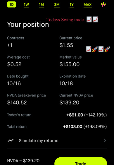 Todays swing trade was a home-run with #nbdia 📈🚀📈🚀