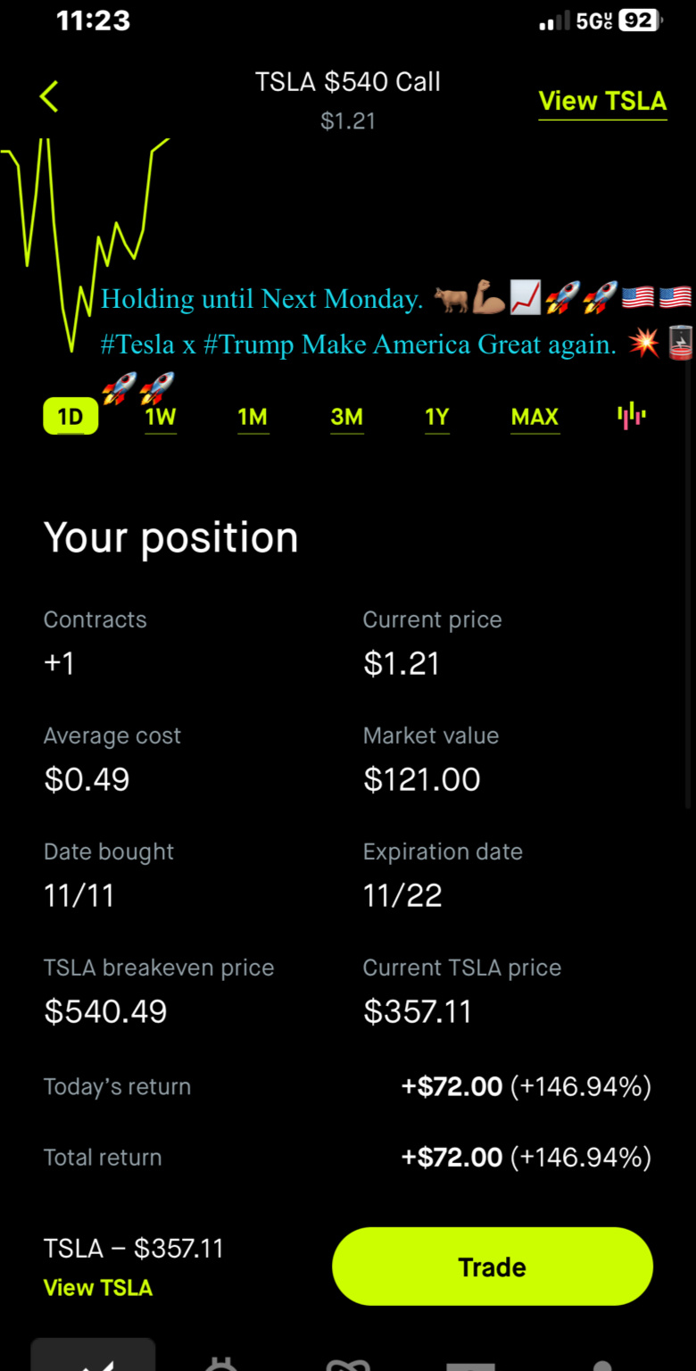 Make America Great again. #Tesla x #Trump 🇺🇸🇺🇸💪🏽🚀📈📈💰 S/N Should i hold until Next Monday? is 400 near ?