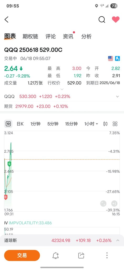 Let's eat a bit first when the market opens😝.