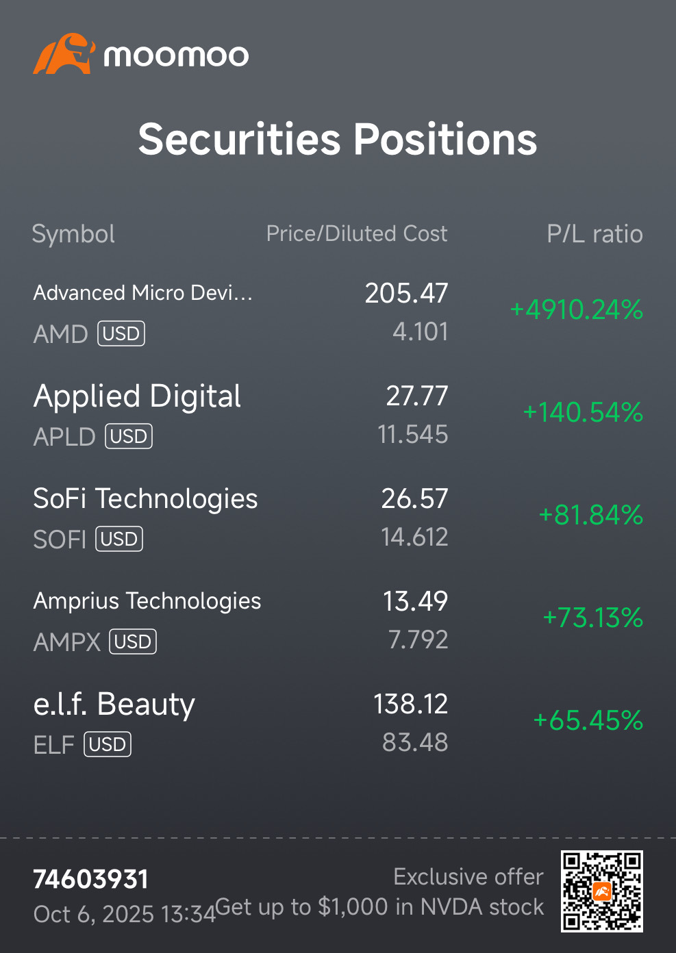 $美国超微公司 (AMD.US)$