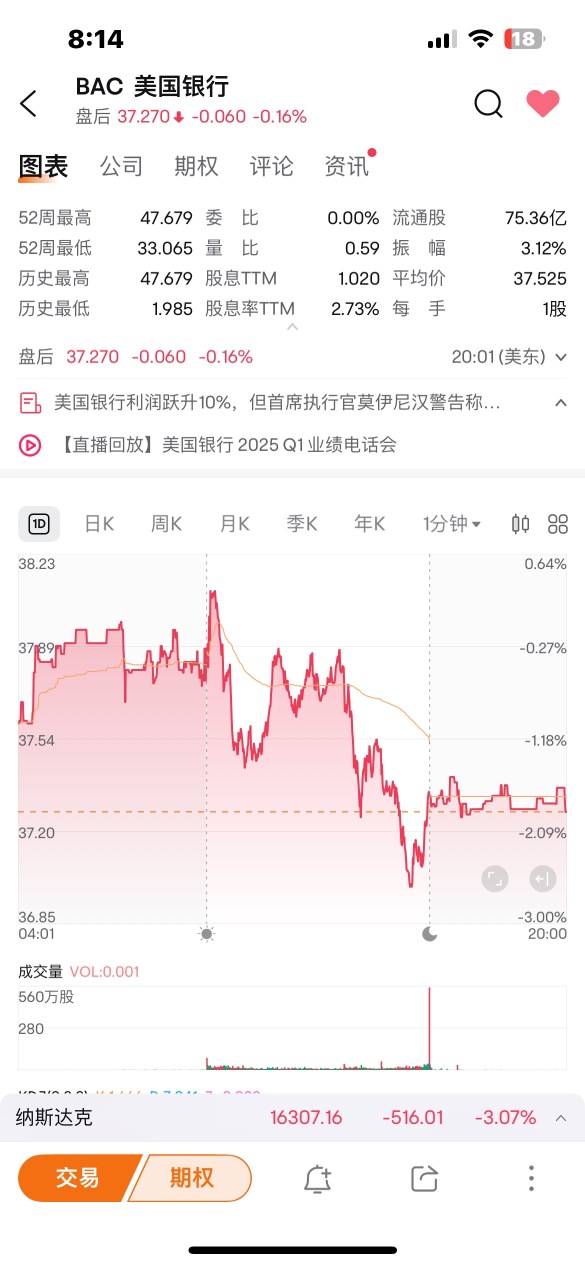What operation is it to raise the price in these last 15 minutes?