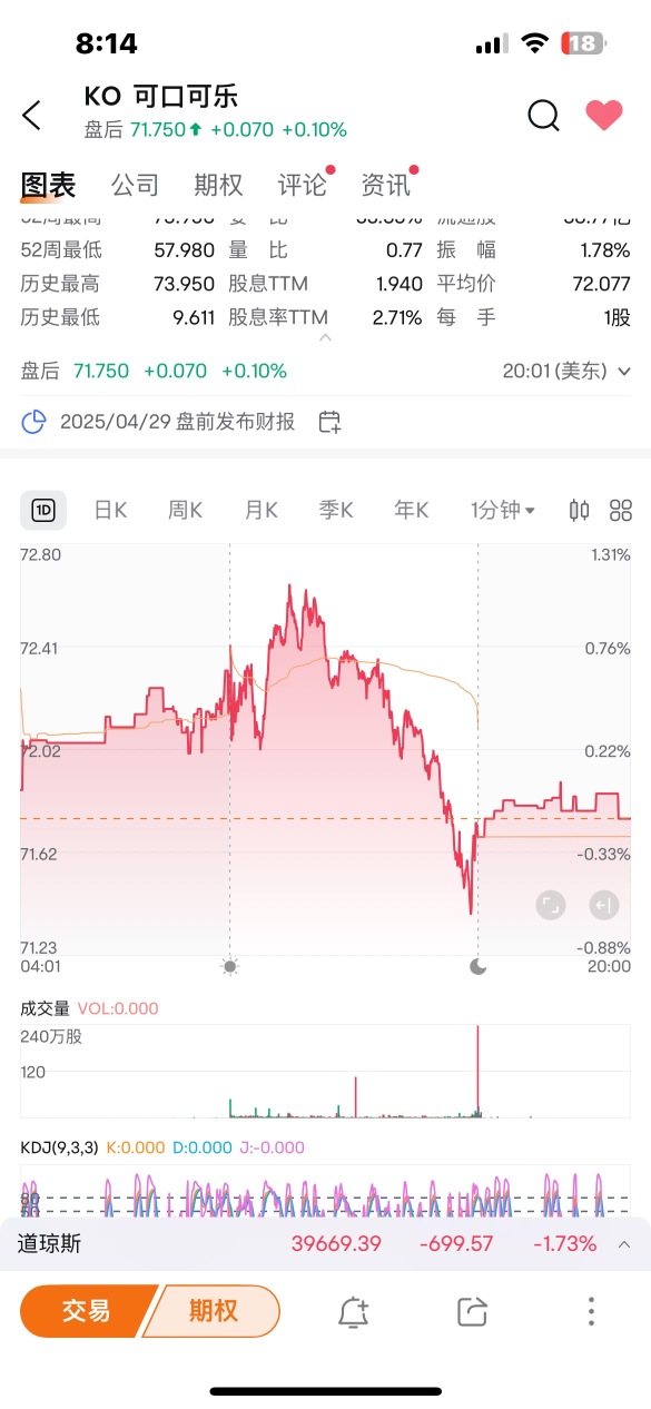 What operation is it to raise the price in these last 15 minutes?