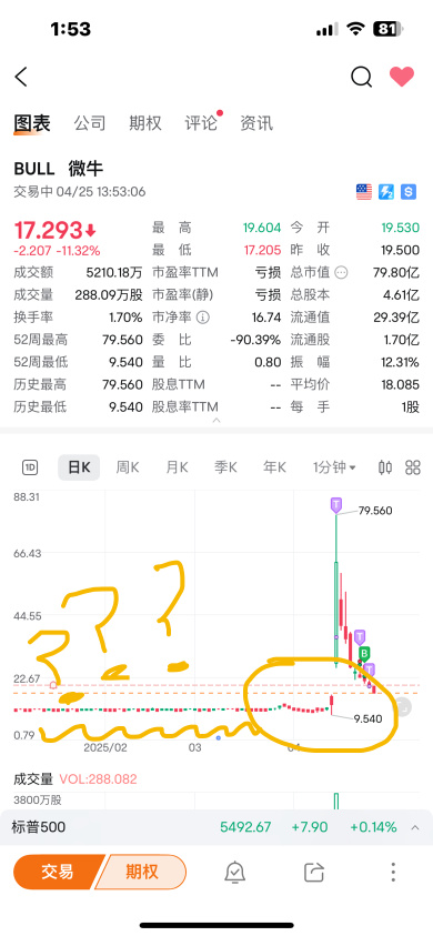 原谅我太年轻，不懂世道之险恶，人心之叵测，又买教训了嘞