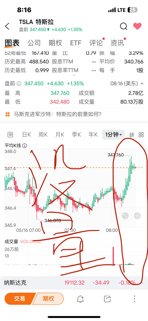 假的