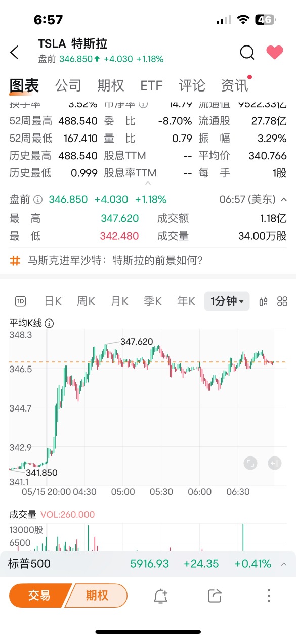 機會太少，咖啡錢都不想搞了