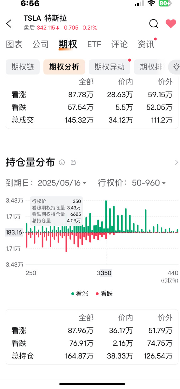 昨晚7:30，我發過這個預測，你們也可以和莊家換位思考一下