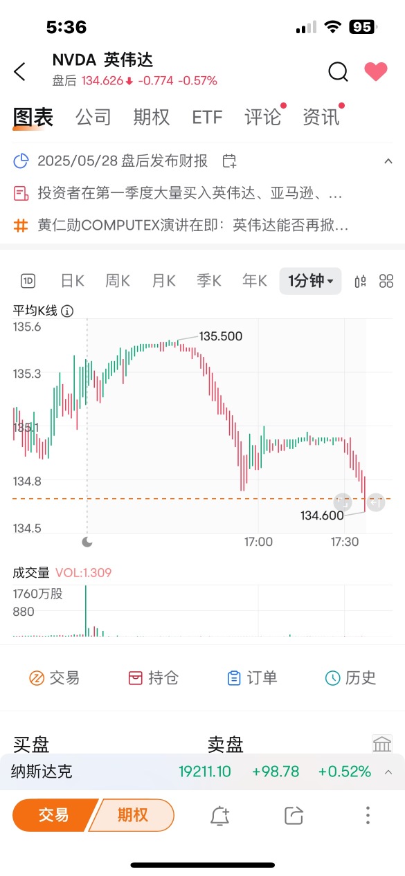 關於盤後回調的原因