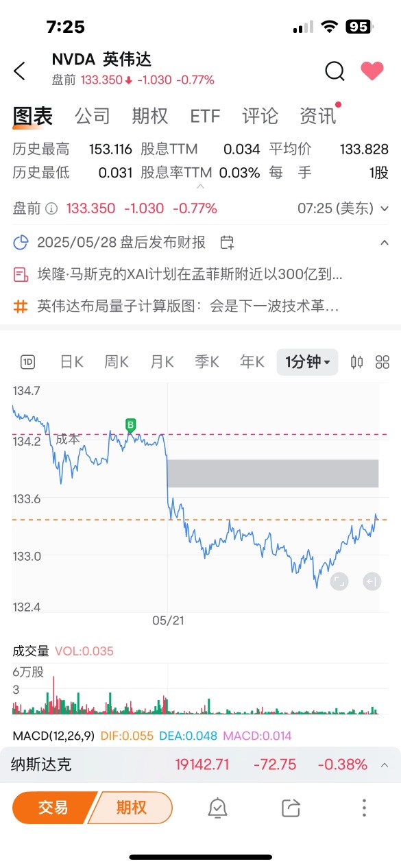 昨天TMD135,昨晚134,今早133