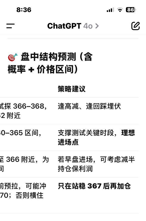 來來來，經過我和小G的討論和分析，我今天的大致策略就是搏call