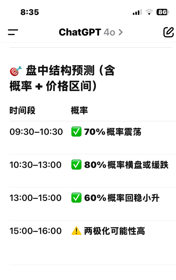 來來來，經過我和小G的討論和分析，我今天的大致策略就是搏call