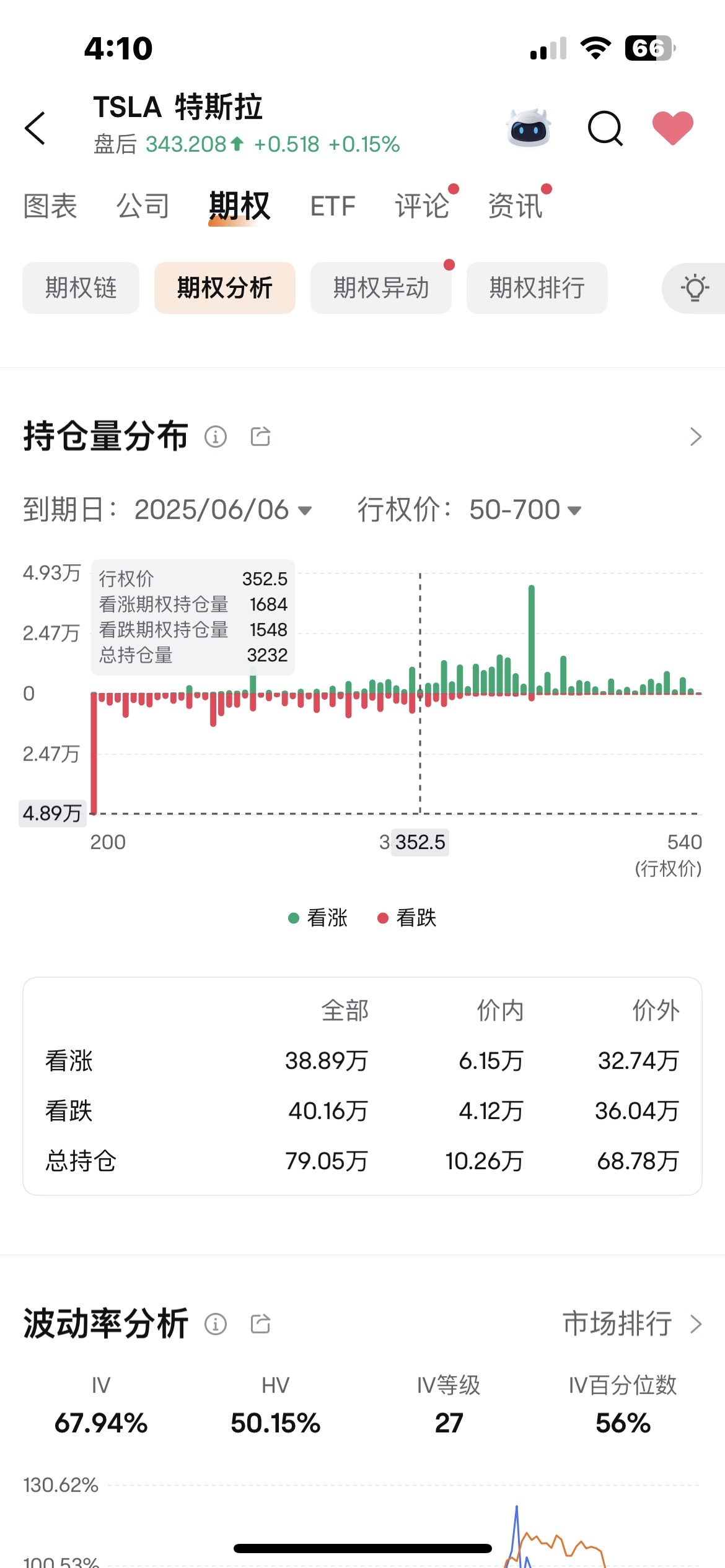 你们看 这周的期权分布图