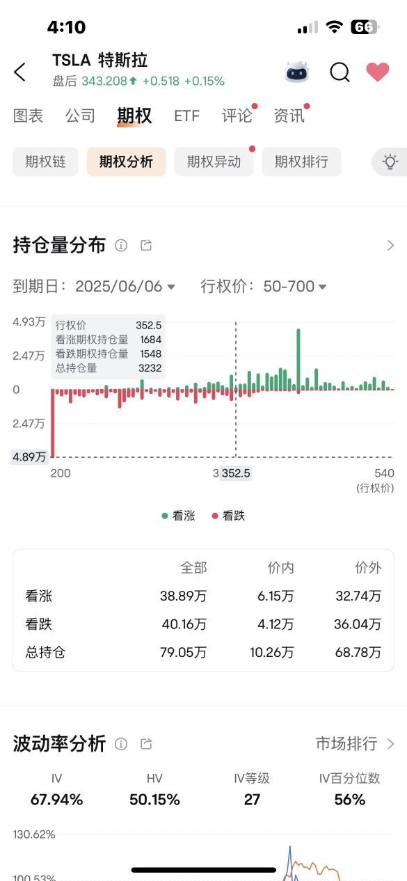 你们看 这周的期权分布图