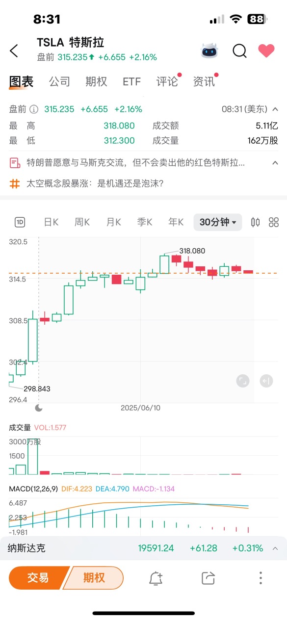 目前看來,莊家橫盤配合主力高位出貨
