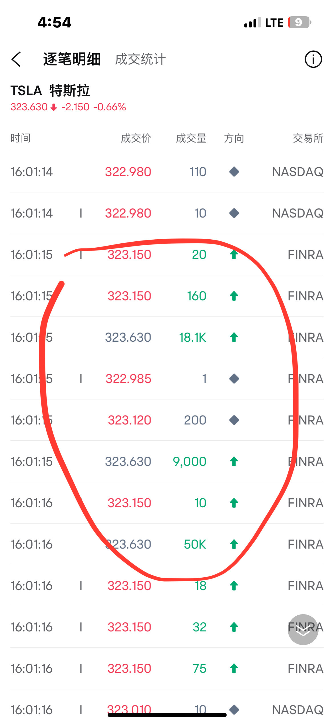$Tesla (TSLA.US)$