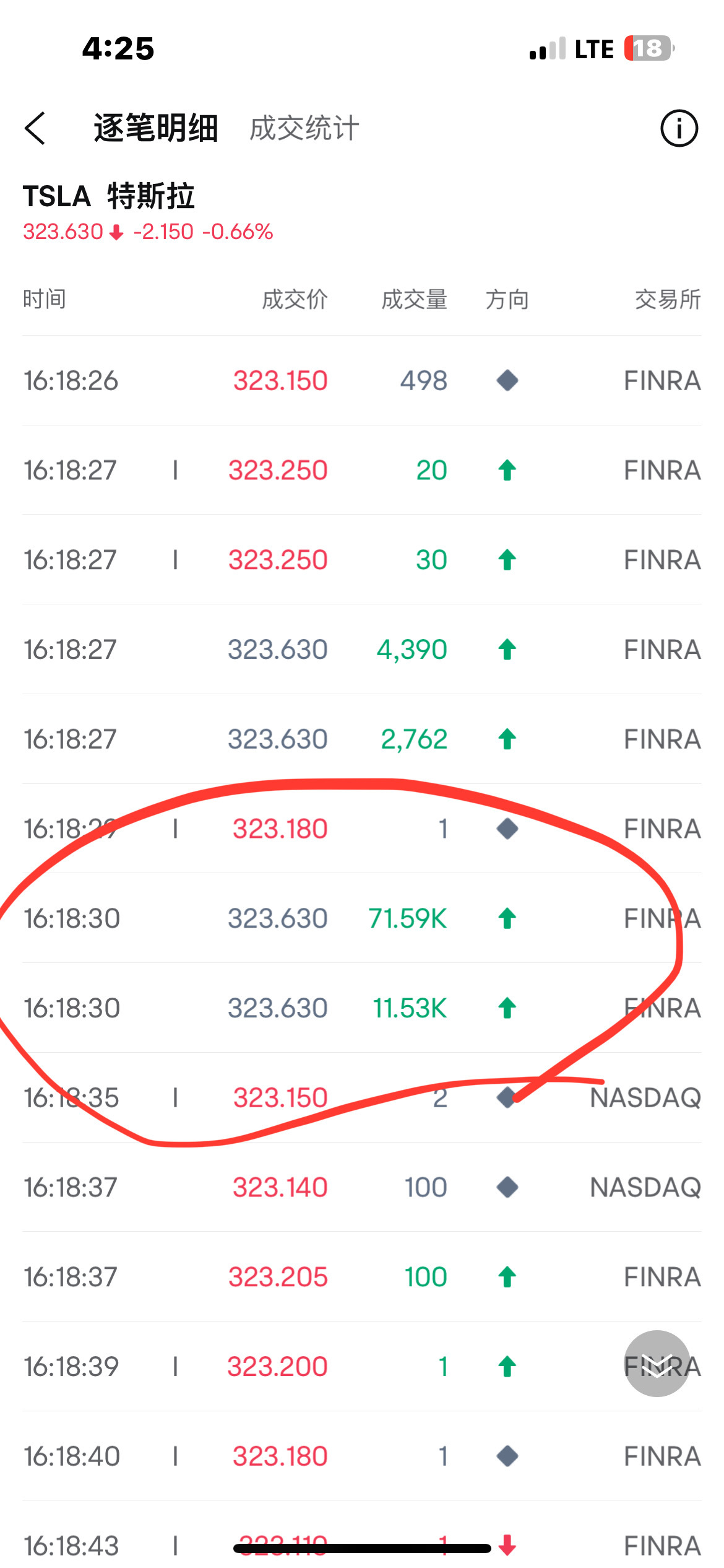 $Tesla (TSLA.US)$