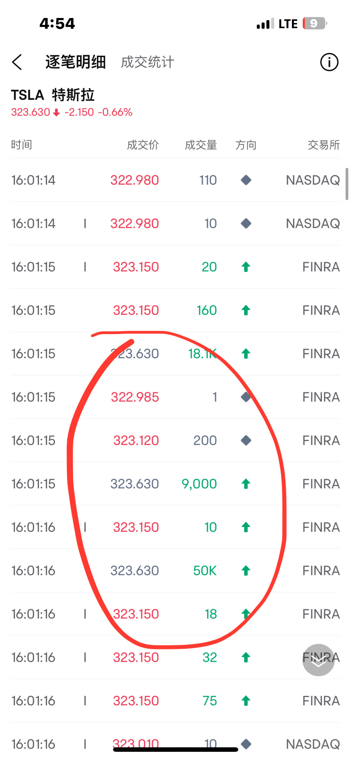 $Tesla (TSLA.US)$