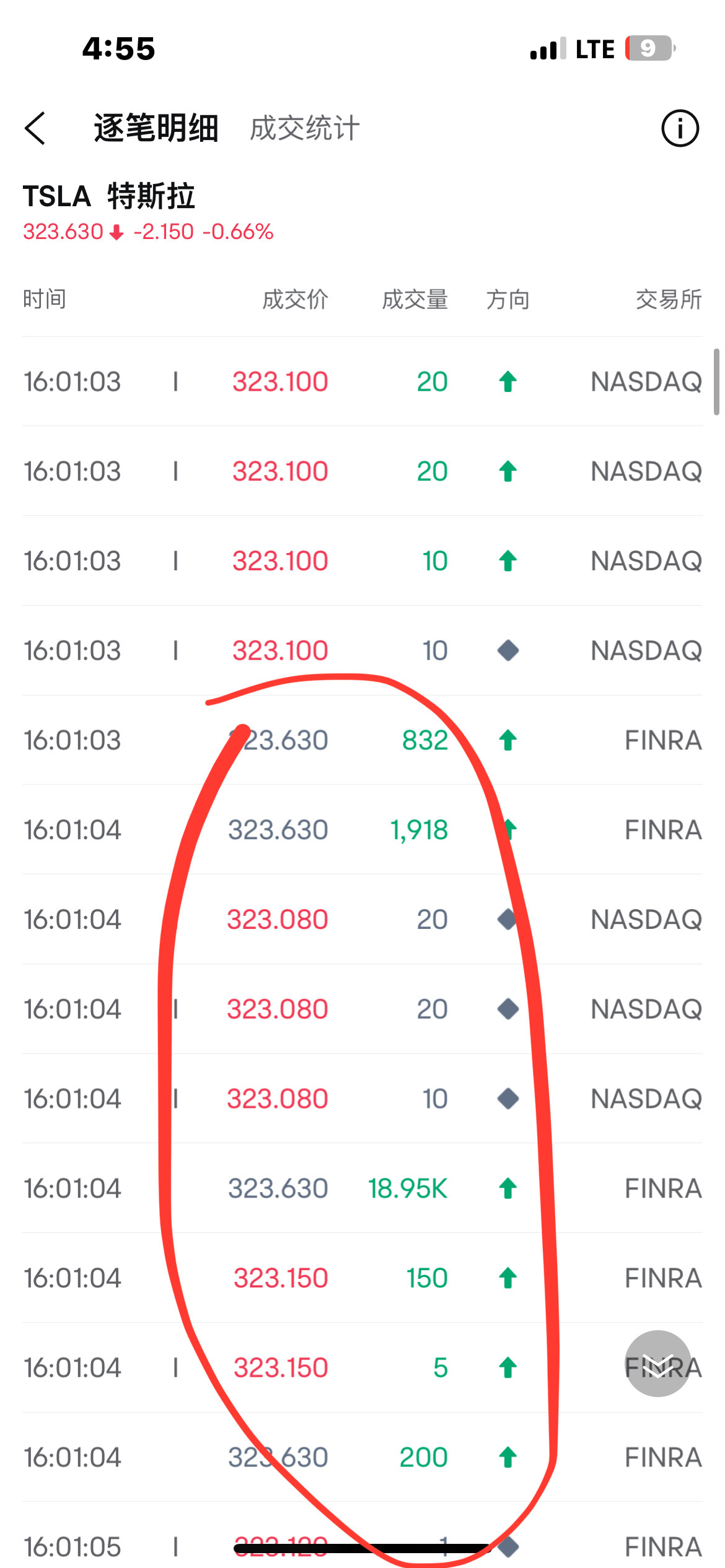 $Tesla (TSLA.US)$