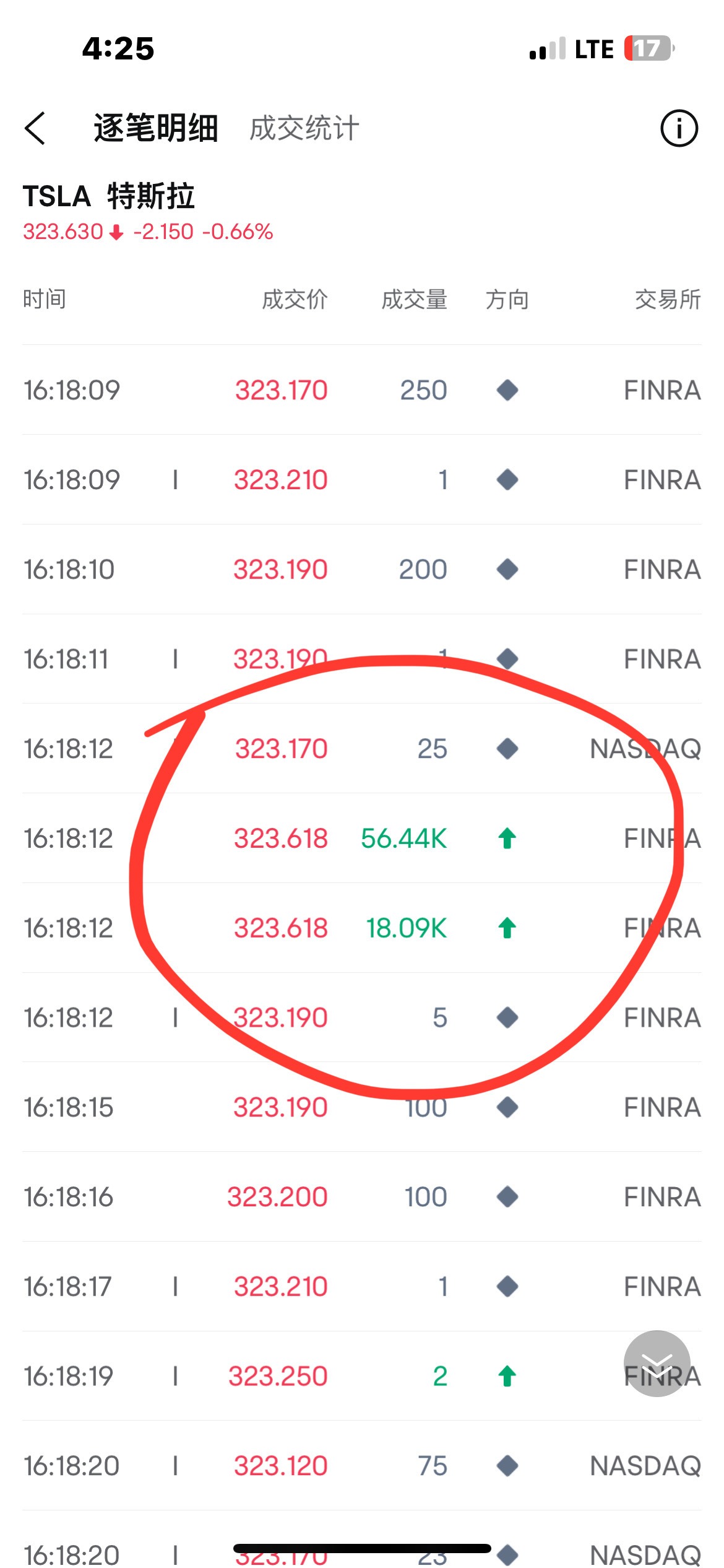 $Tesla (TSLA.US)$