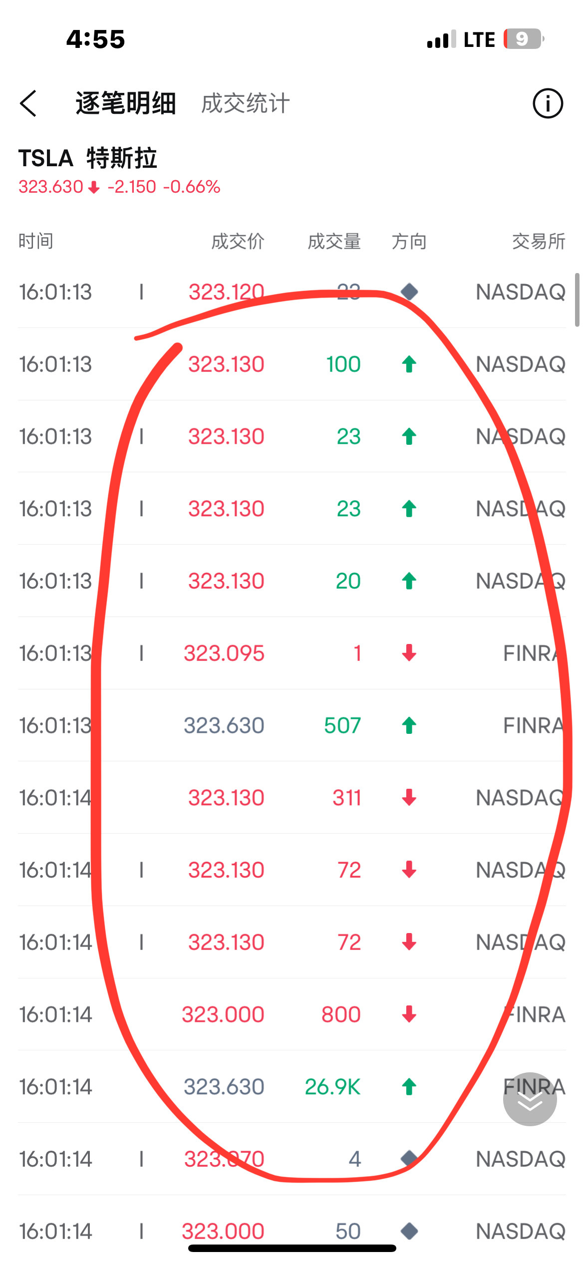 $Tesla (TSLA.US)$