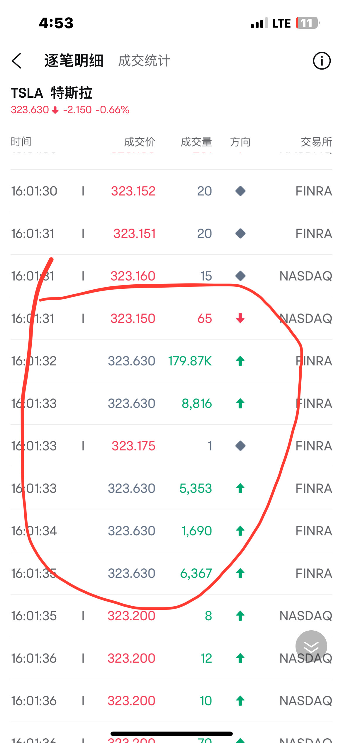 $Tesla (TSLA.US)$