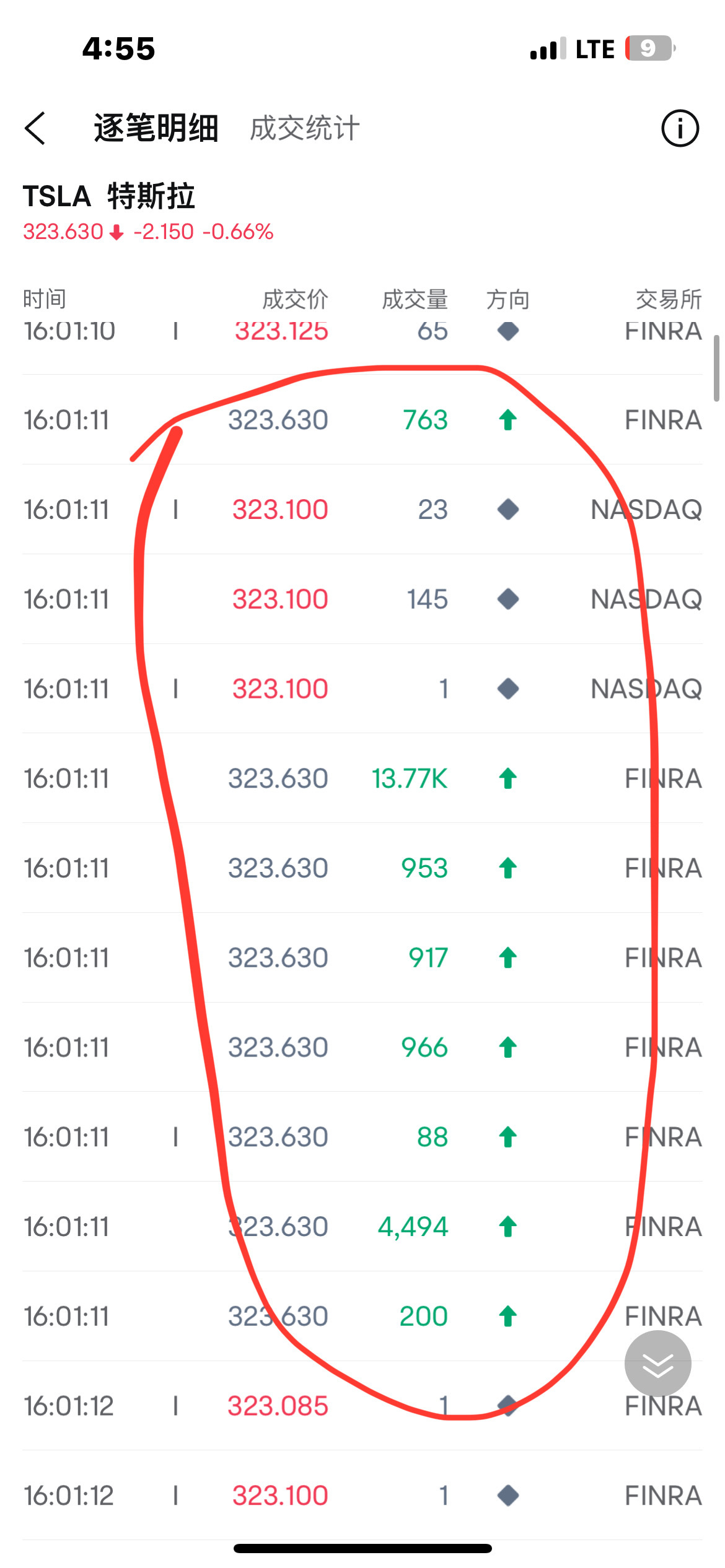 $Tesla (TSLA.US)$