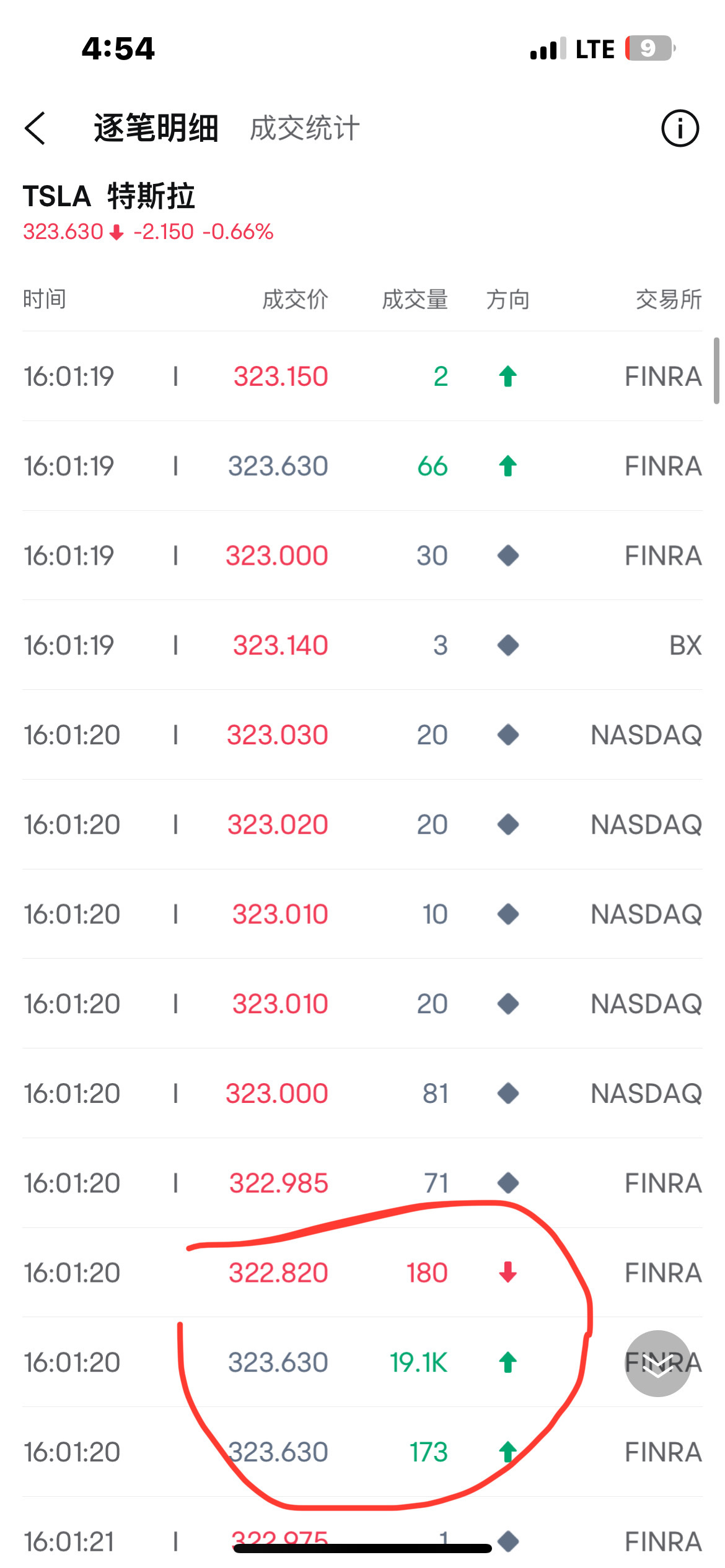 $Tesla (TSLA.US)$