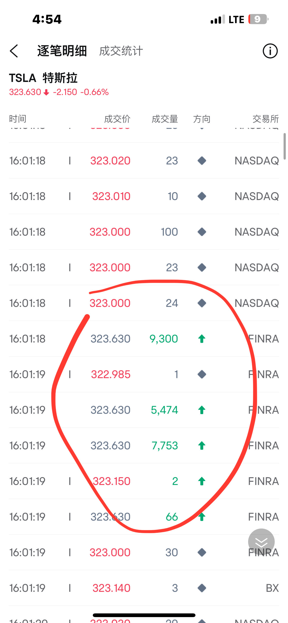 $Tesla (TSLA.US)$