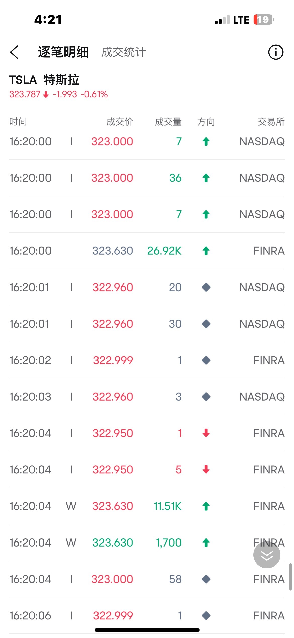 $Tesla (TSLA.US)$
