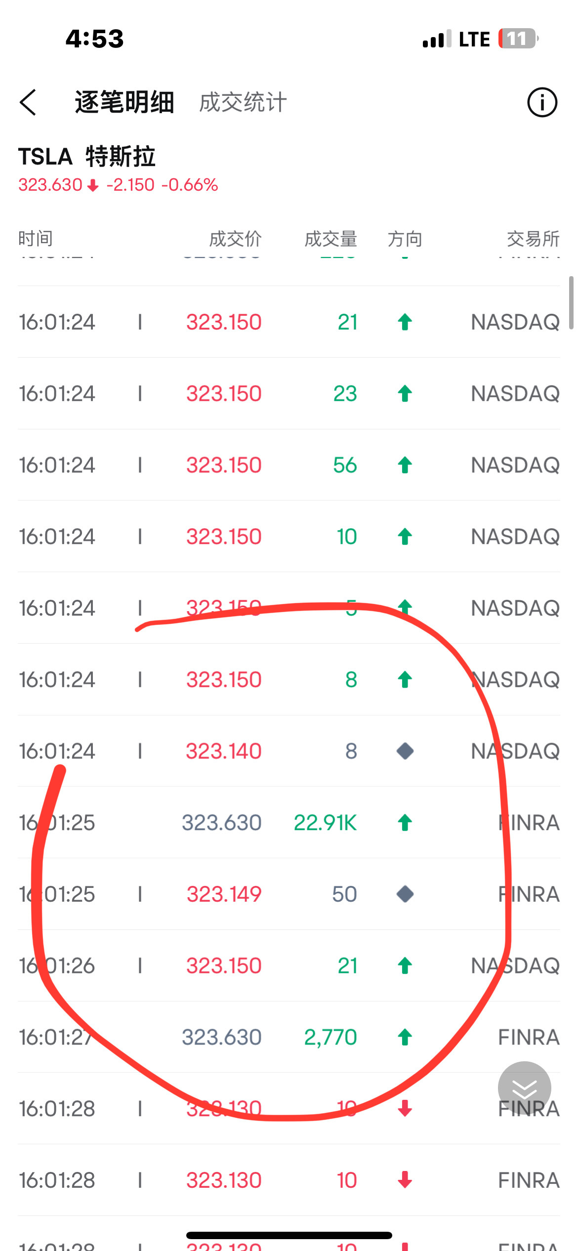 $Tesla (TSLA.US)$