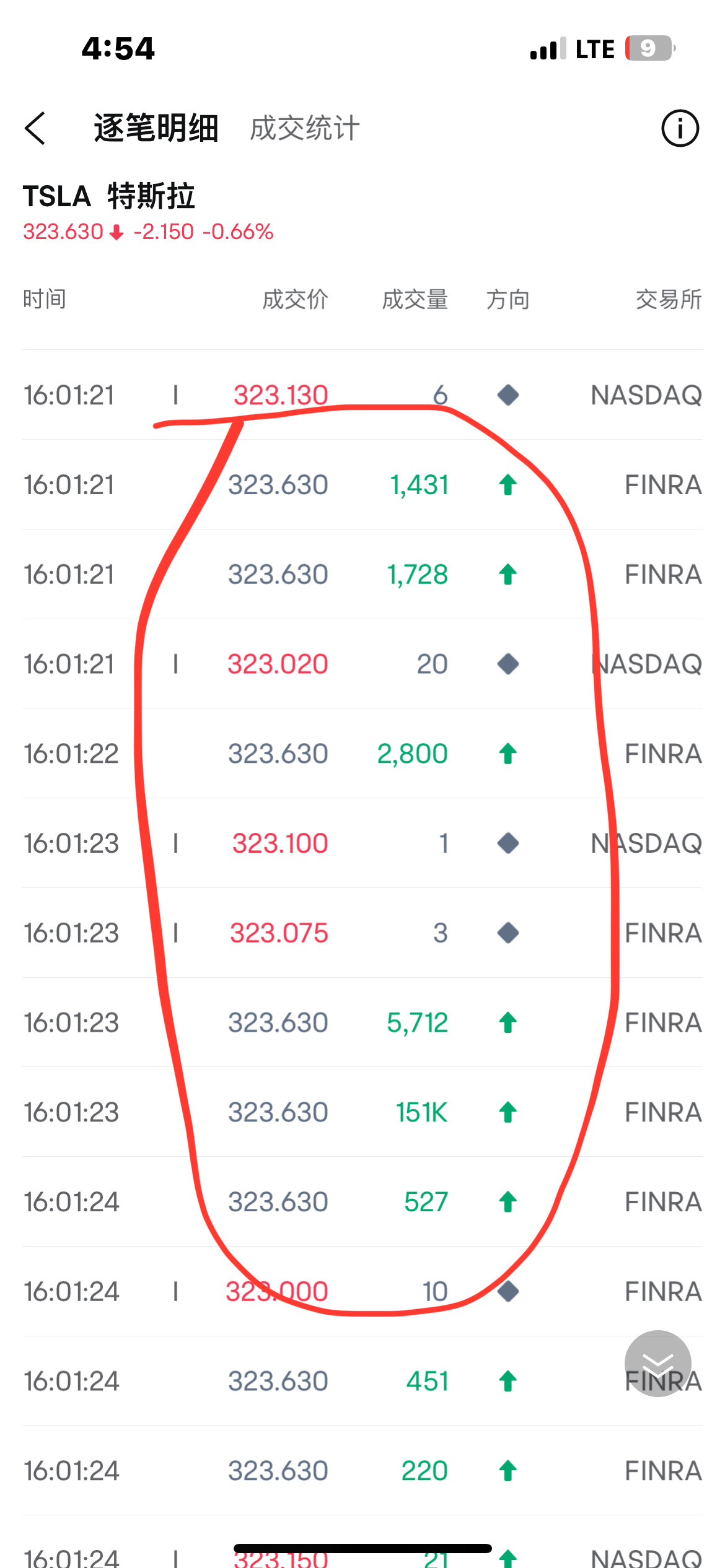 $Tesla (TSLA.US)$