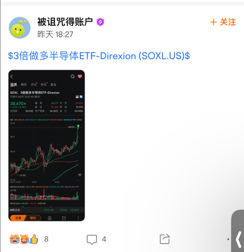 $3倍做多半导体ETF-Direxion (SOXL.US)$ 根据他的投资建议，这个价位应该需要做空。