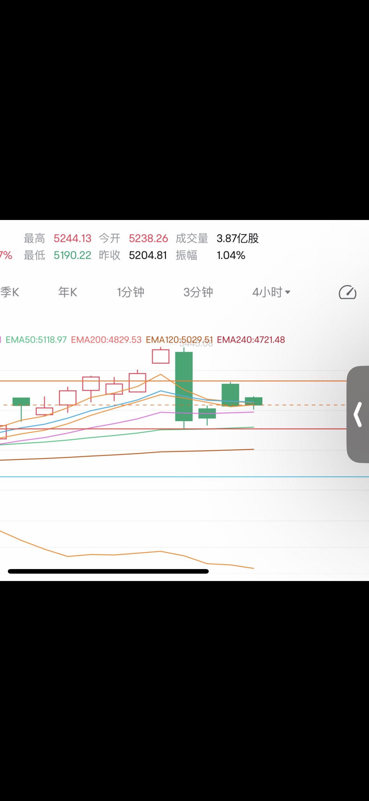 看不出方向