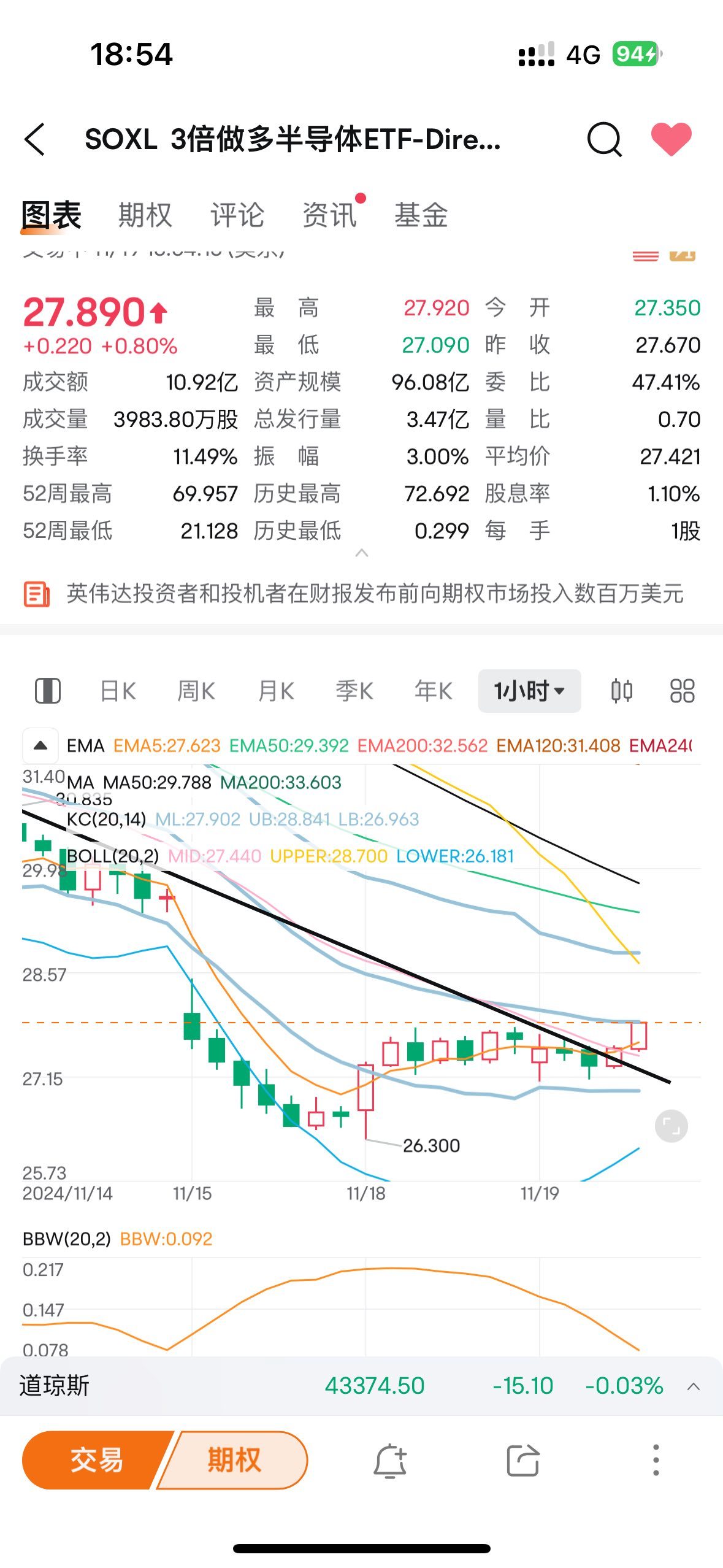 $3倍做多半導體ETF-Direxion (SOXL.US)$ 突破了[跳跳][跳跳][跳跳]