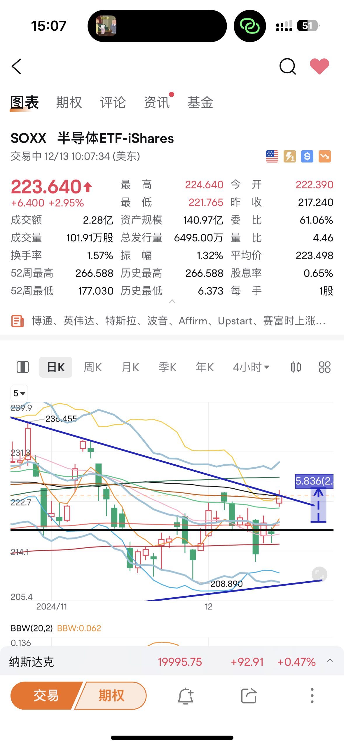 $3倍做空半导体ETF-Direxion (SOXS.US)$ 如果今天不能突破趋势线，我就梭哈[皱眉]